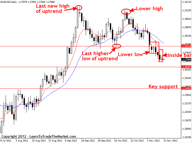 Live forex market commentary