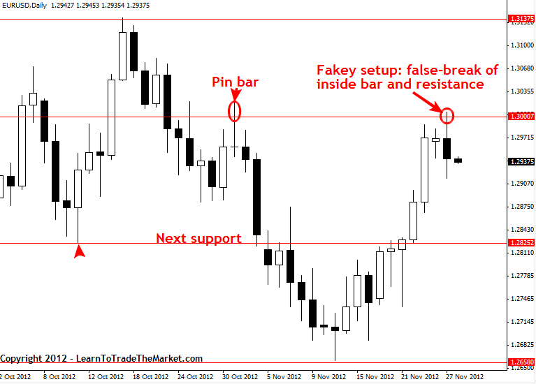 forex fakey setup