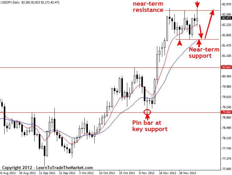 Dj30 forex