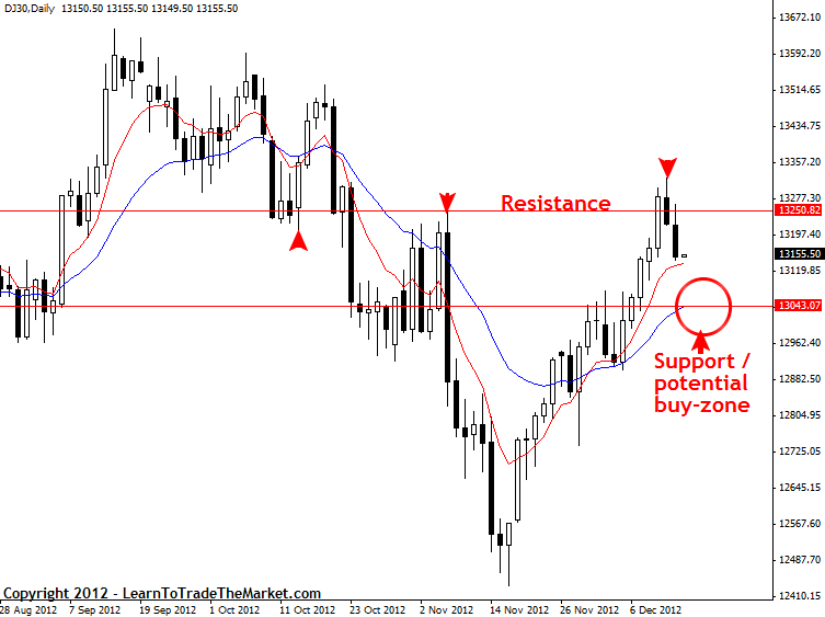 Most safest forex broker