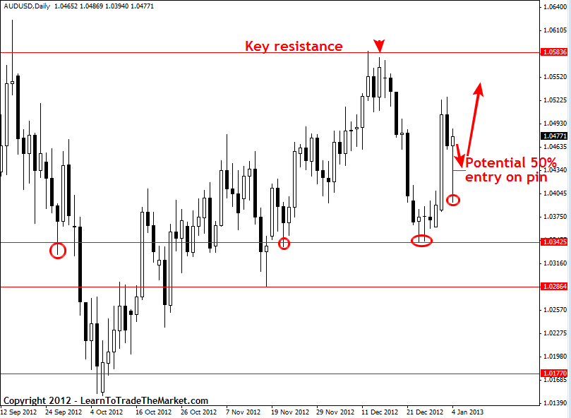 Dj30 forex