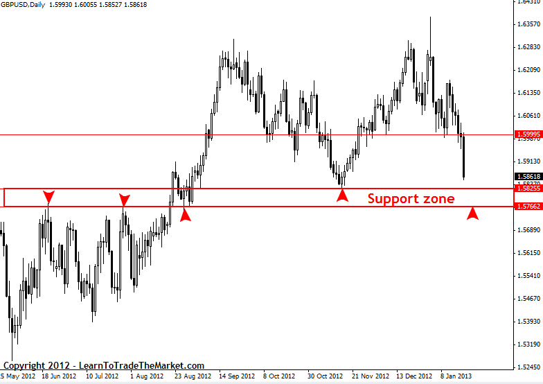 Live forex market commentary