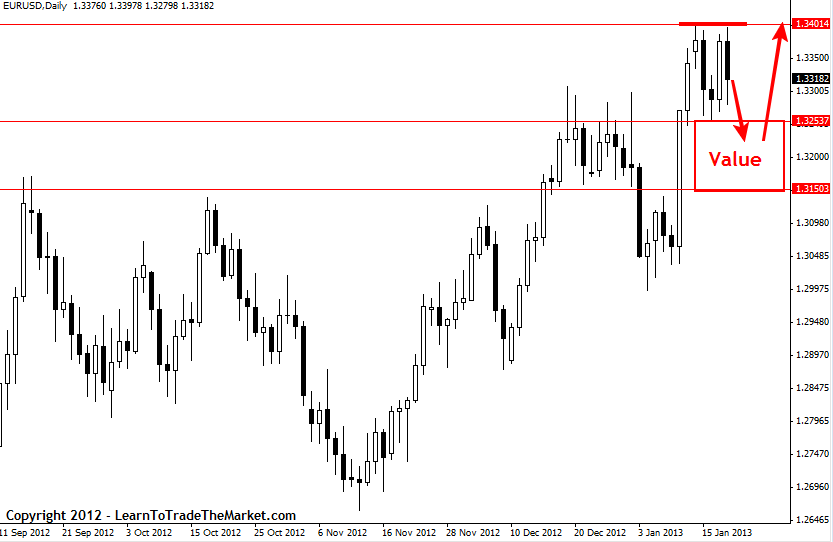 Live forex market commentary