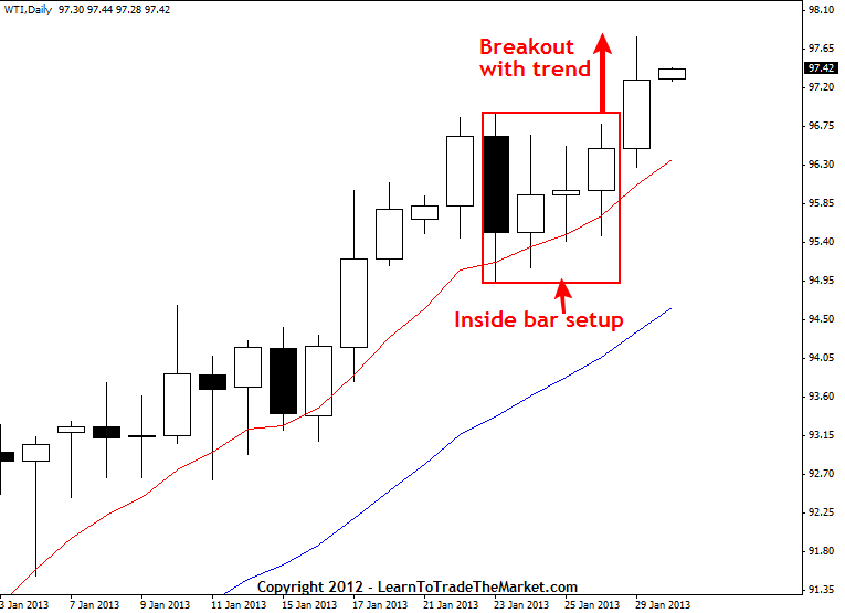 How to filter good & bad price action trading signals