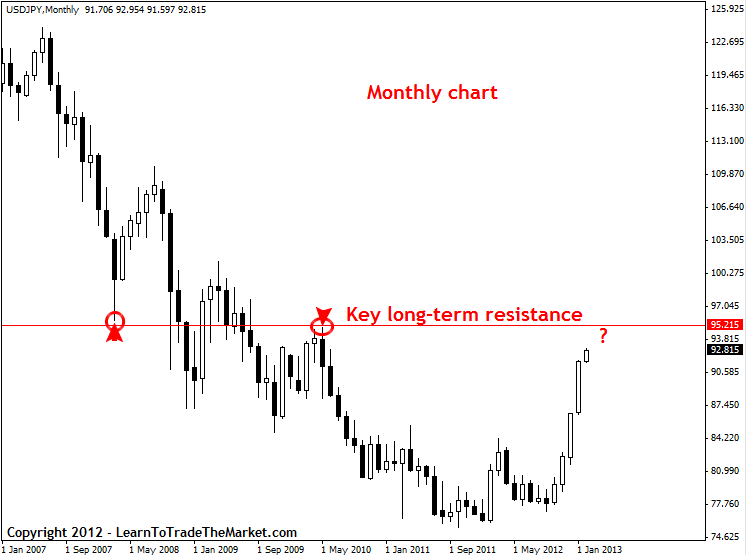 Live forex market commentary