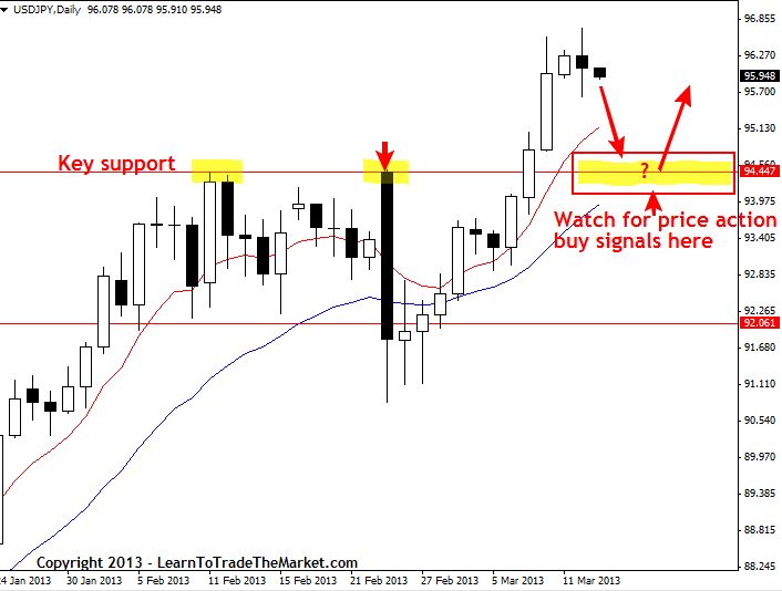 Forex management problems and solutions