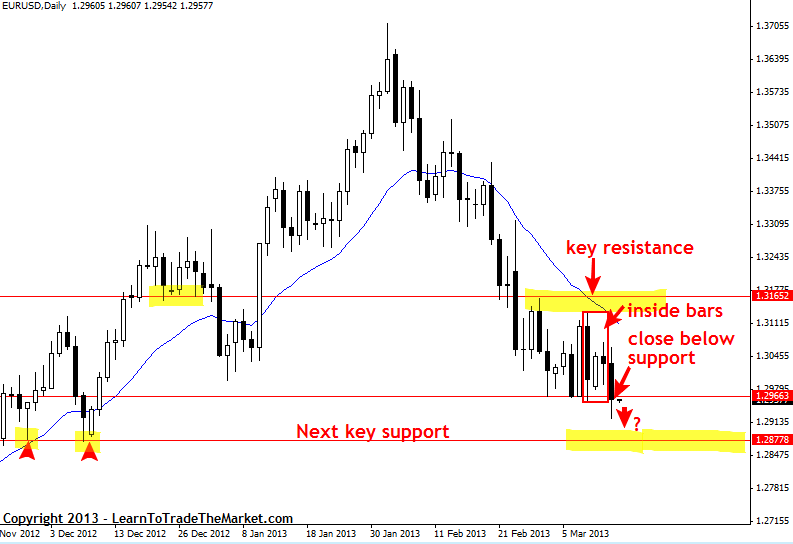 Solution keys forex