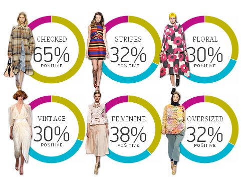 Fashion ���� �� ����������� �����