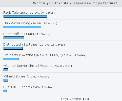 vSphere_new_features_poll