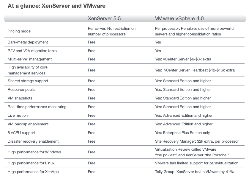 XenServer_VMware_compare
