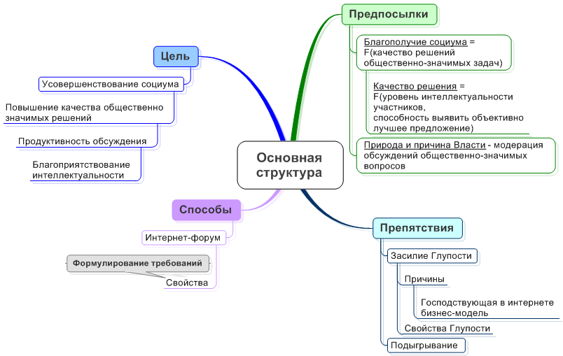 Основная структура