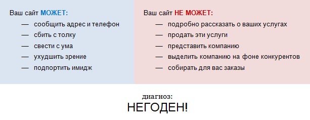 Аудит А-Финанса