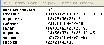 суммы