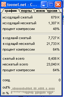 Программа для сжатия интернет трафика, увеличение пропускной