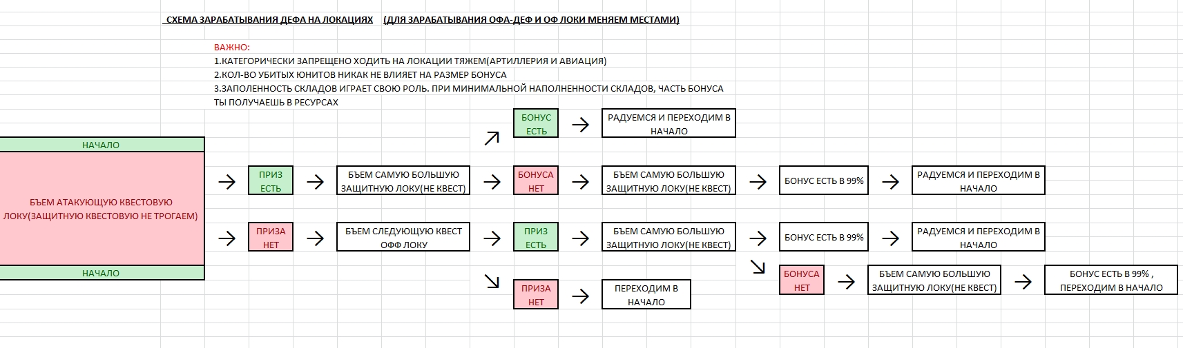 Схема денег как поднять Схема денег как поднять