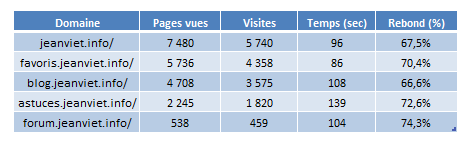 tableau de données capture image