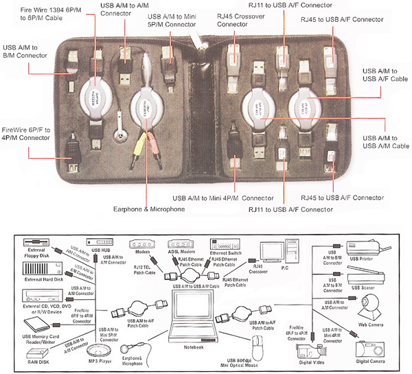 usb rj11 rj45