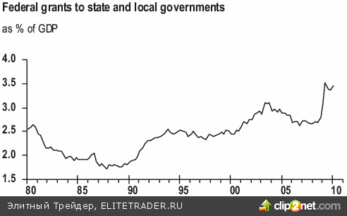 J.P.Morgan: американской экономике придется ехать с включенным ручным тормозом