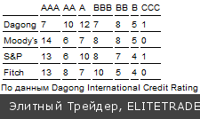 Тройка с плюсом