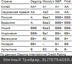 Тройка с плюсом