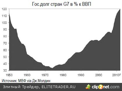 Не многое изменилось за последние 10 дней - в смысле трендов