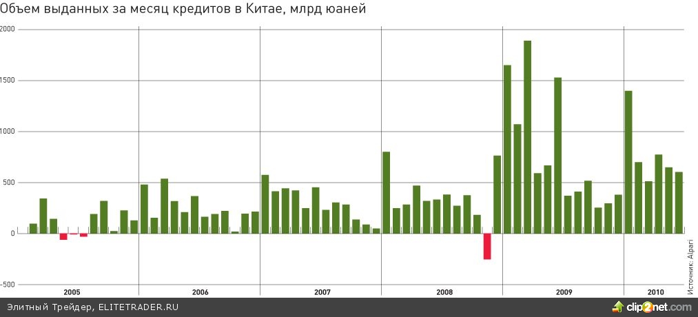 Китай: локомотив или велосипед? Китай: локомотив или велосипед?