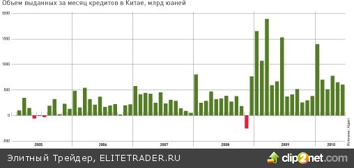 Китайский локомотив тормозит Китайский локомотив тормозит