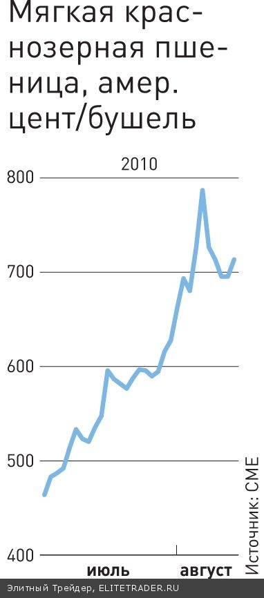 Жары не существует Жары не существует