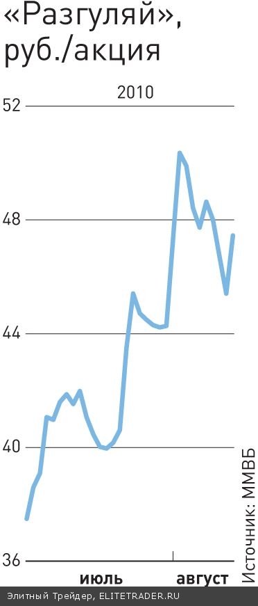 Жары не существует Жары не существует