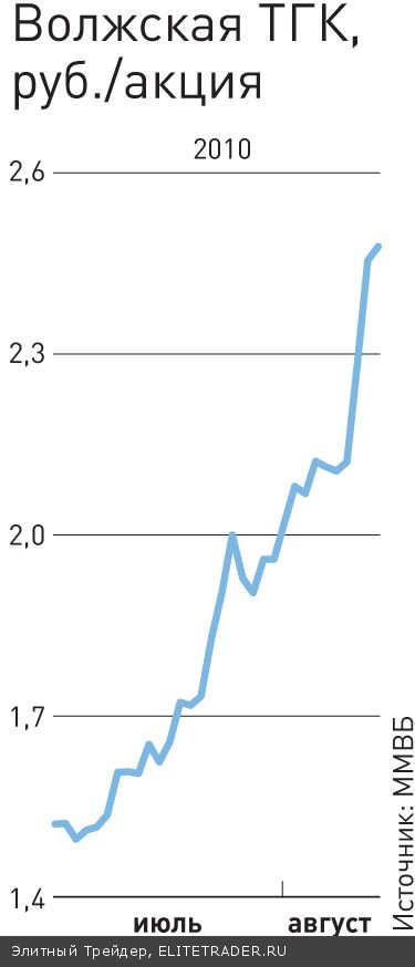 Жары не существует Жары не существует