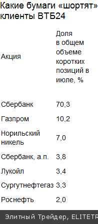 Медведи под прицелом