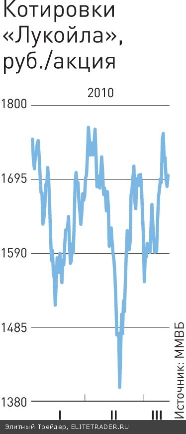 Зачем «Лукойлу» собственные акции Зачем «Лукойлу» собственные акции