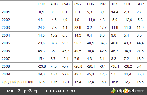 Золото сияет уже девятый год Золото сияет уже девятый год