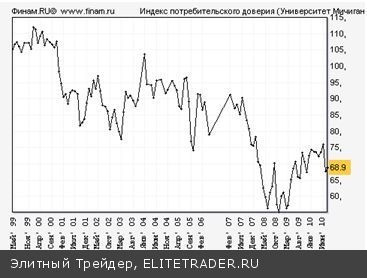 Американское жилье принципиально избыточно