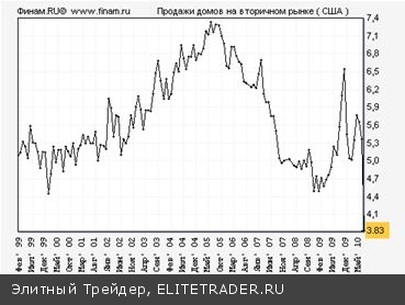 Американское жилье принципиально избыточно