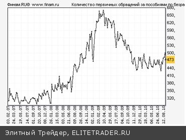 Американское жилье принципиально избыточно