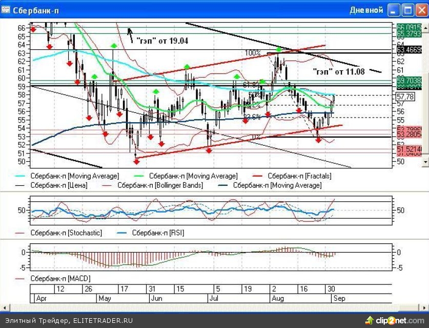 Когда на рынке идут спокойные и размеренные торги, я отдыхаю Когда на рынке идут спокойные и размеренные торги, я отдыхаю