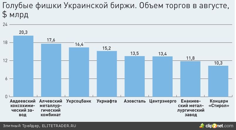 Хай живе рідна українська бiржа Хай живе рідна українська бiржа