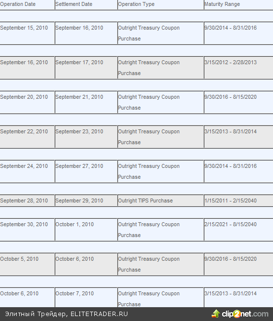 Новый график скупки трежерис