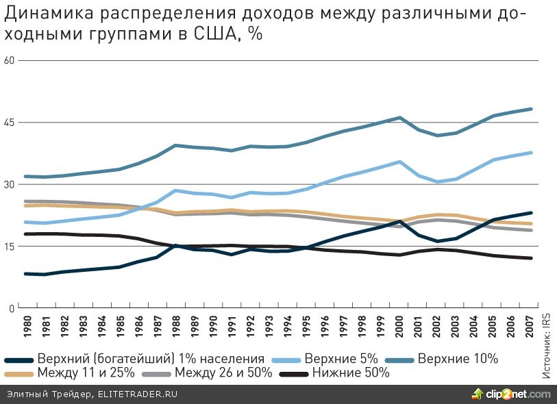 Расколотая Америка Расколотая Америка