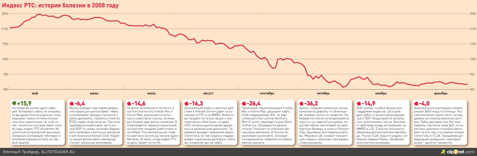 Осень 2008-го: истинное лицо кризиса Осень 2008-го: истинное лицо кризиса