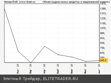 Еженедельный обзор