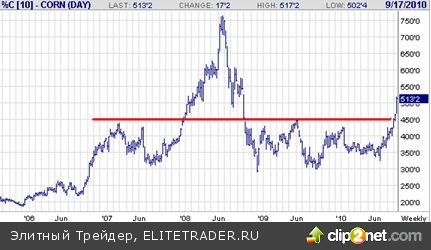 Еженедельный обзор