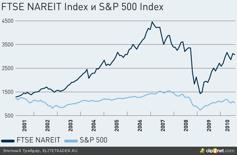Недостаточно открытые инвестиции Недостаточно открытые инвестиции
