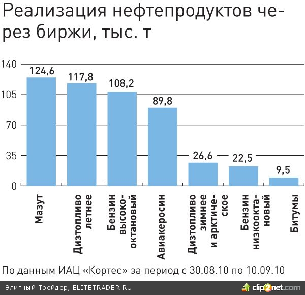 Бензин с рисом Бензин с рисом