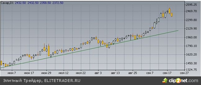 Обзор индекса "Потребительская Корзина" за январь-сентябрь 2010 Обзор индекса "Потребительская Корзина" за январь-сентябрь 2010