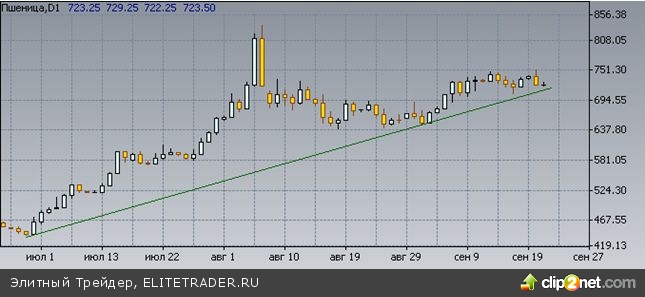 Обзор индекса "Потребительская Корзина" за январь-сентябрь 2010 Обзор индекса "Потребительская Корзина" за январь-сентябрь 2010