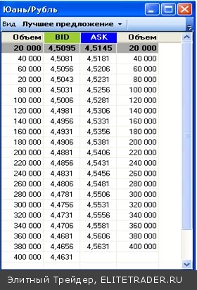 Форекс умер, да здравствует Kalitex!