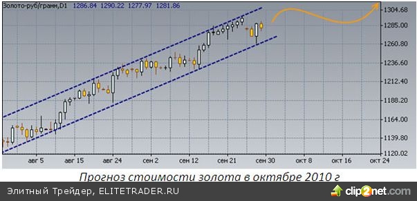 Новые рекорды золотого металла, или Как инвесторы разочаровываются в валюте Новые рекорды золотого металла, или Как инвесторы разочаровываются в валюте