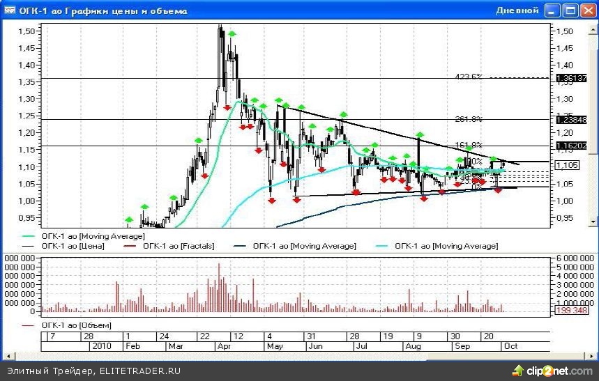 «ОГК-1» - потенциальный кандидат на рост «ОГК-1» - потенциальный кандидат на рост